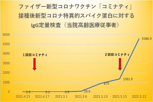 で 回 なかっ 冬 一度 が 1 シーズン た 東京 何 過去 は も 都心 に 日 の